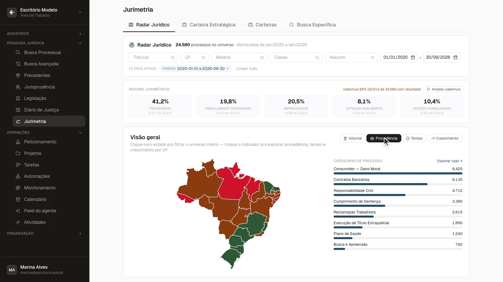 Indicador · procedência